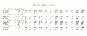 Image pleat-chart-300x124