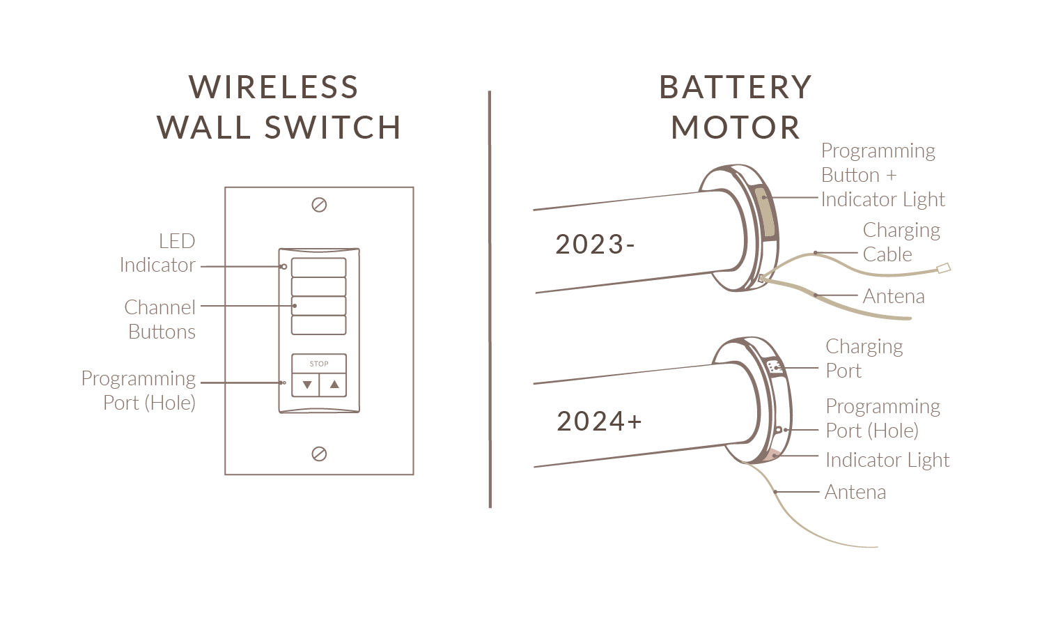 Wireless Wall Switch and Battery Motor diagram